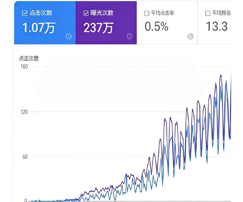 賺錢與流量的隱形殺手？揭開網站速度與 2026 最新 SEO 的業績密碼