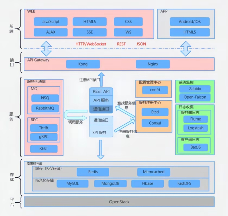 從底層數據架構出發：前阿里 CTO 拆解 Low-code 視圖與 AJAX 如何顛覆機構內部效能